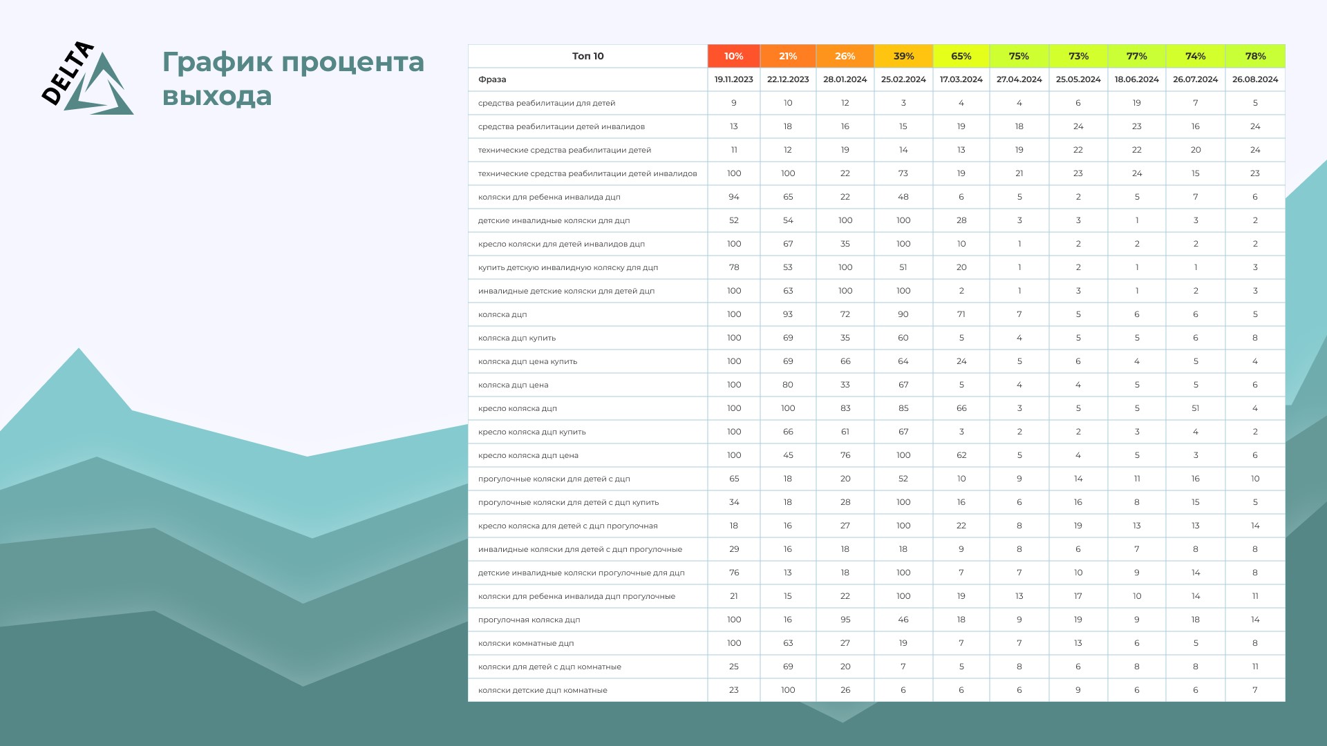 Таблица ранжирования в поисковой выдаче